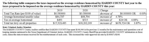 Hardin County tax rate notice