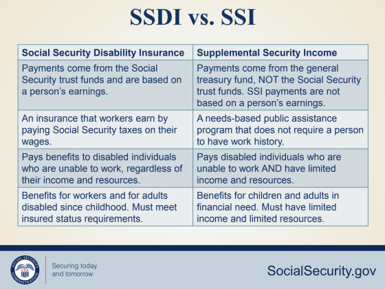 SSI vs Social Security