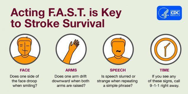 A diagram from the cdc detailing how to handle a stroke 