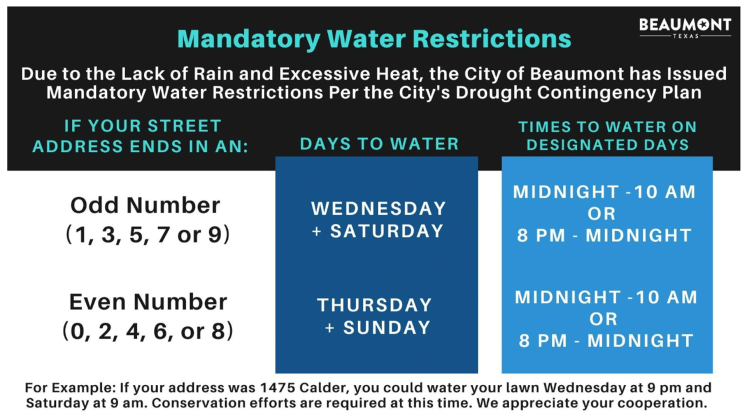 City of Beaumont mandatory water restrictions